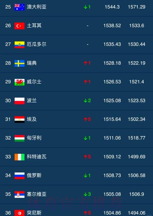 世界杯外围实时最佳